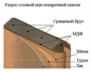 Разрез двери из мдф